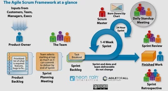 Agile-Scrum