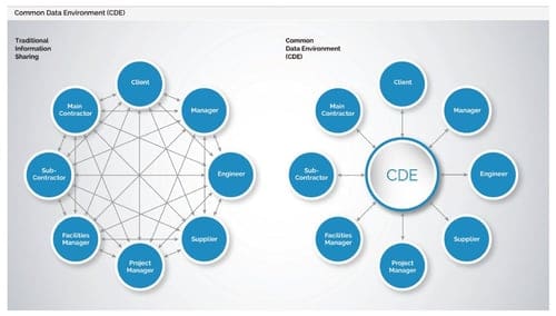 CDE