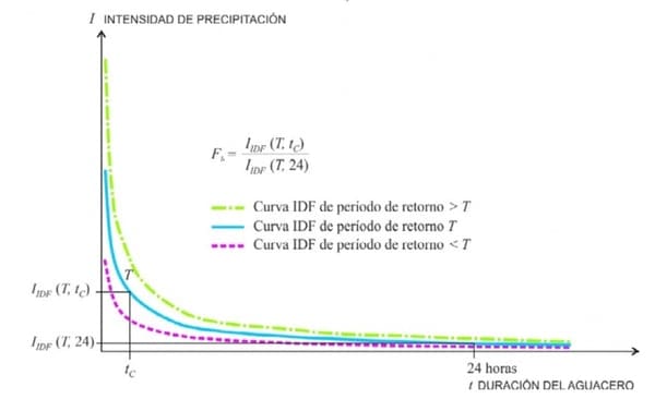 Caudales10