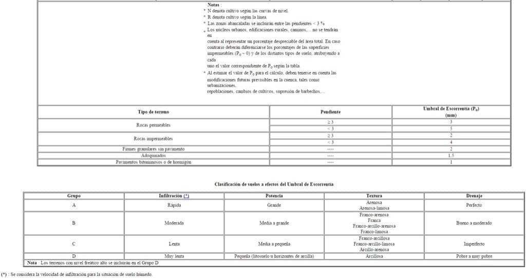 Caudales6