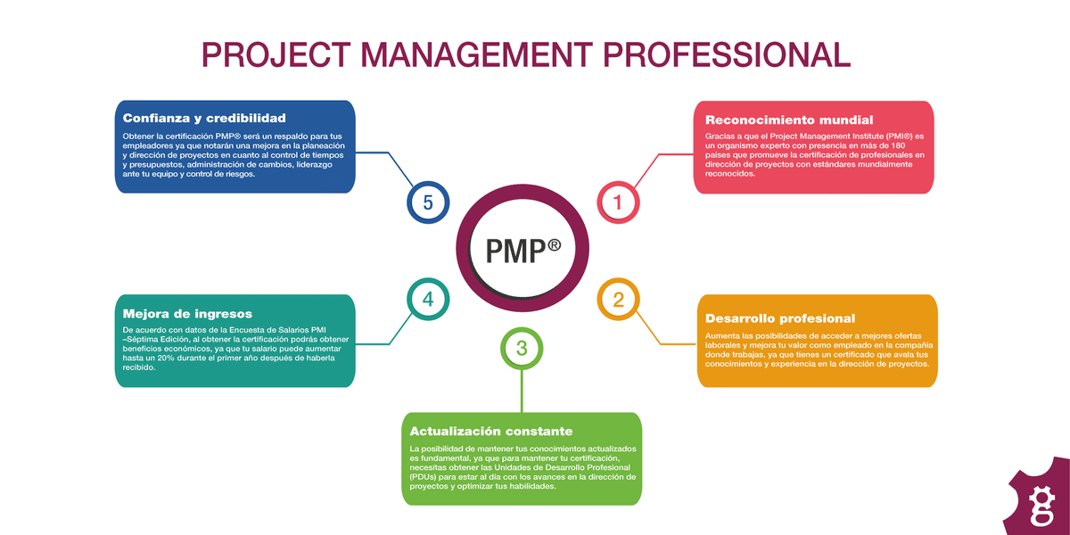 certificacion pmp