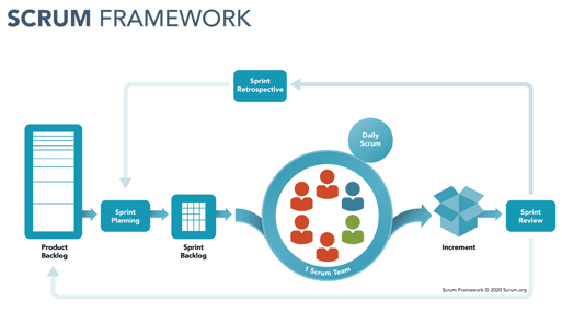 ScrumPoster