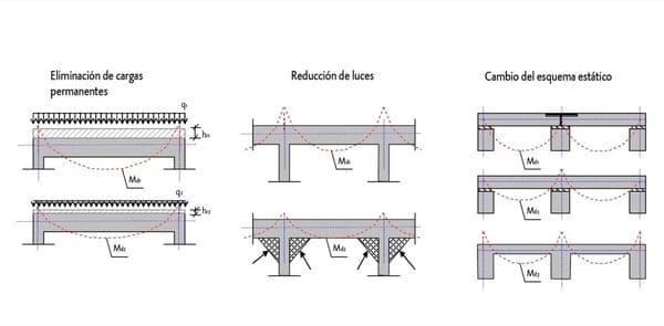 Vigas7