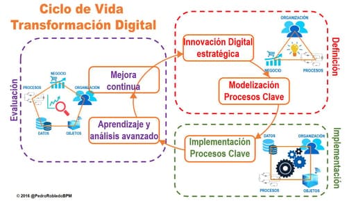 ciclovidatdsimple