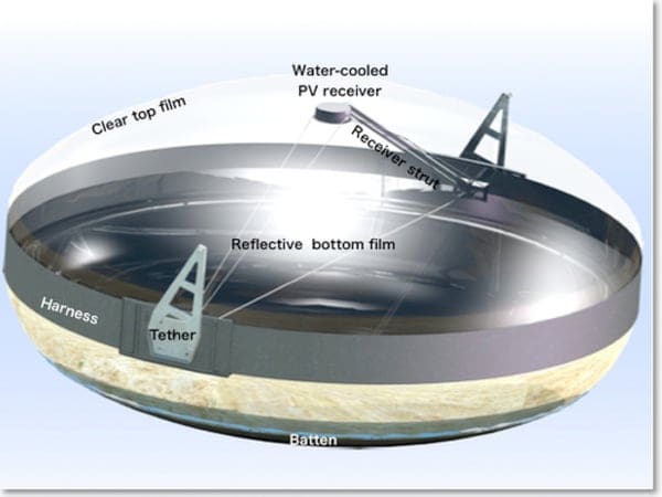 globosolar1