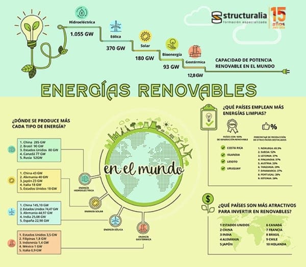 info-renovables-600