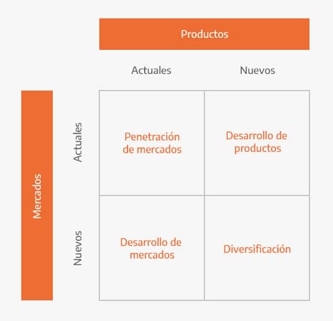 matriz-ansoff