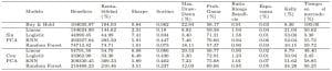 Predicción de series temporales con distintos modelos de IA 6