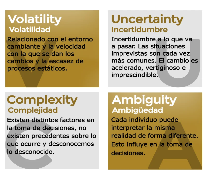 matriz VUCA Recursos Humanos