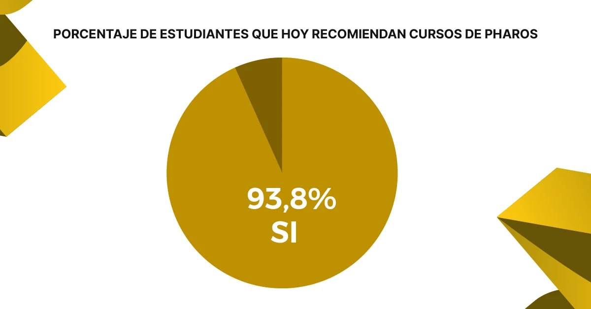 Recomendacion cursos PHAROS 2024