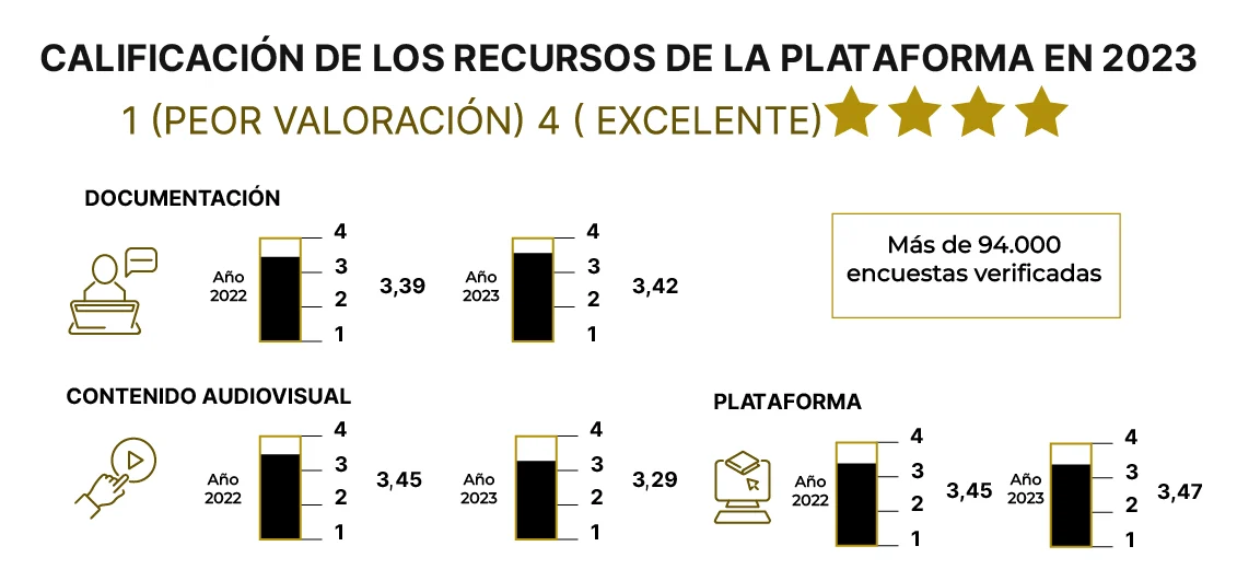 calificacion cursos pharos